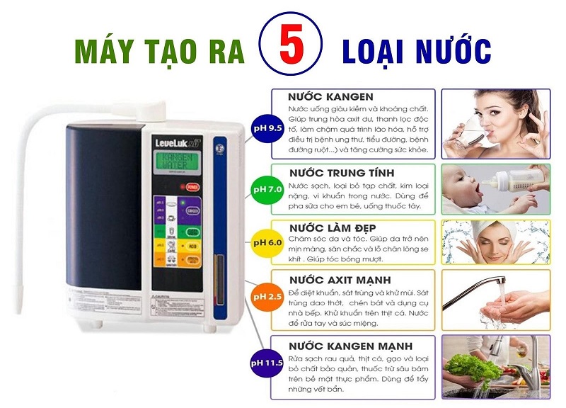 Máy lọc nước điện giải Kangen JrII - Ảnh 4